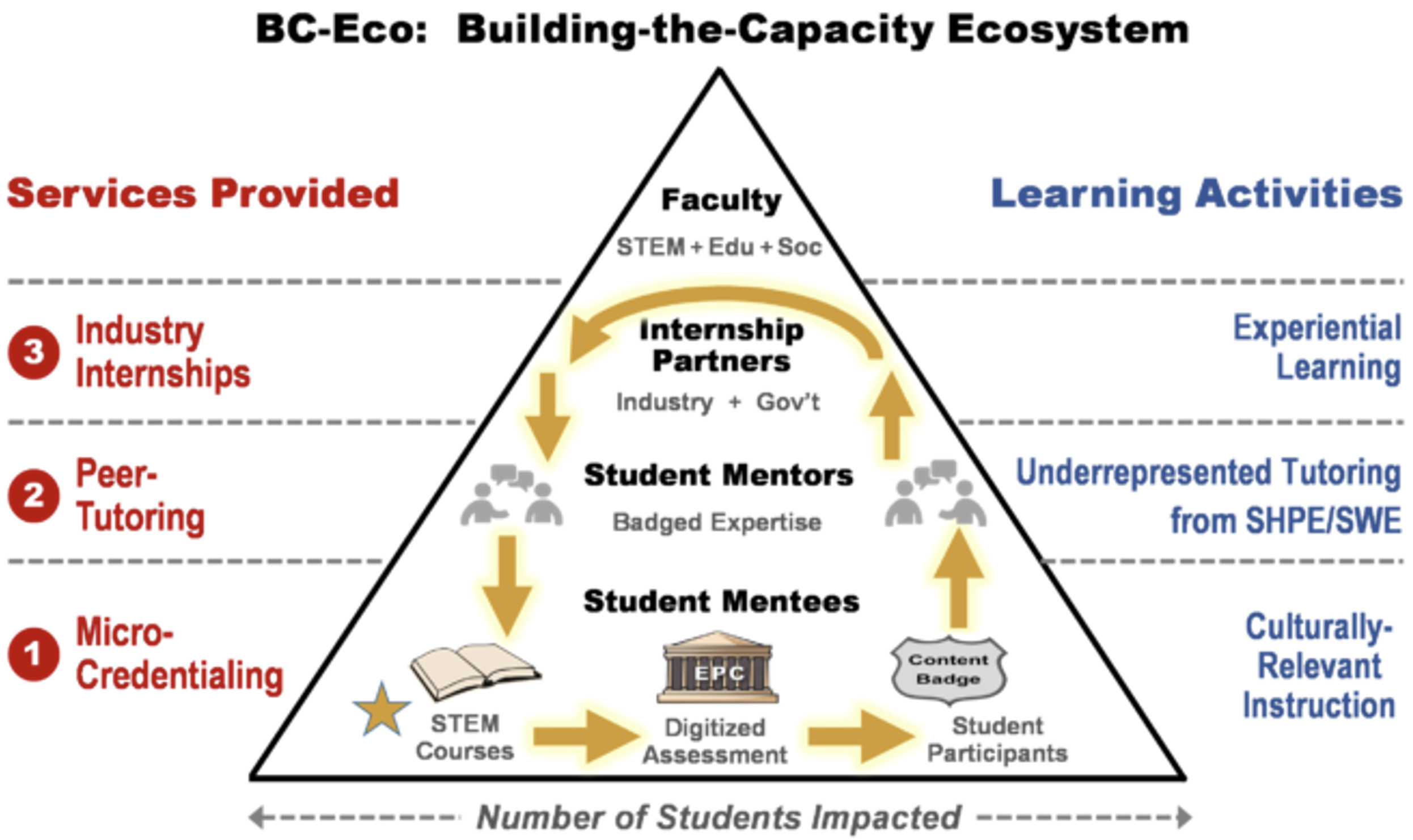 A diagram of a student's relationship AI-generated content may be incorrect.