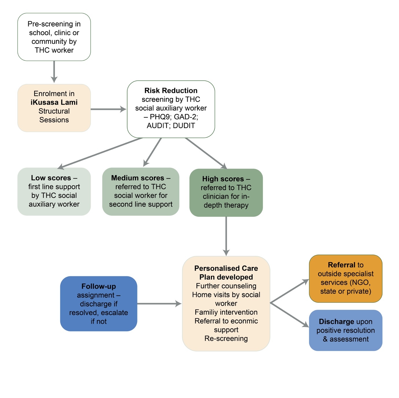 A diagram of a risk reduction AI-generated content may be incorrect.