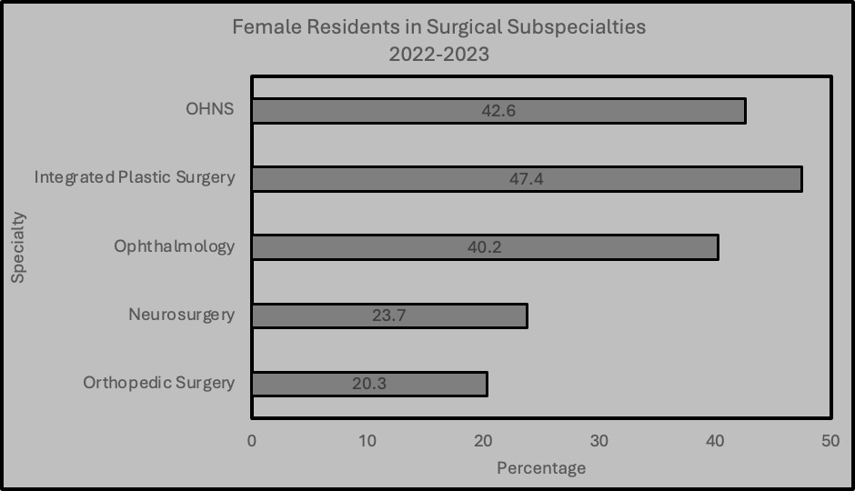 A graph of medical personnel Description automatically generated with medium confidence