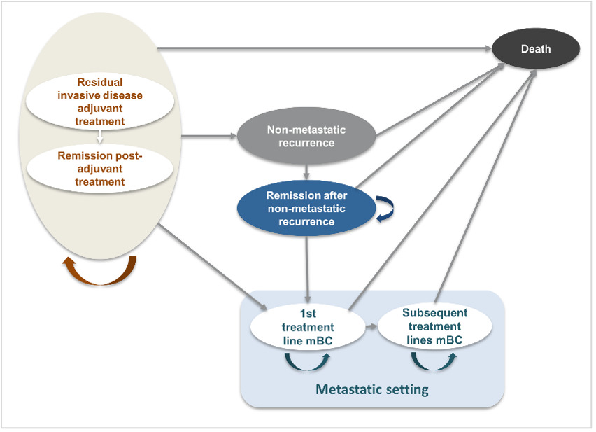 A diagram of a treatment process AI-generated content may be incorrect.