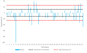 Effect of Sex and Lateral Ankle Sprain History on Dorsiflexion ...
