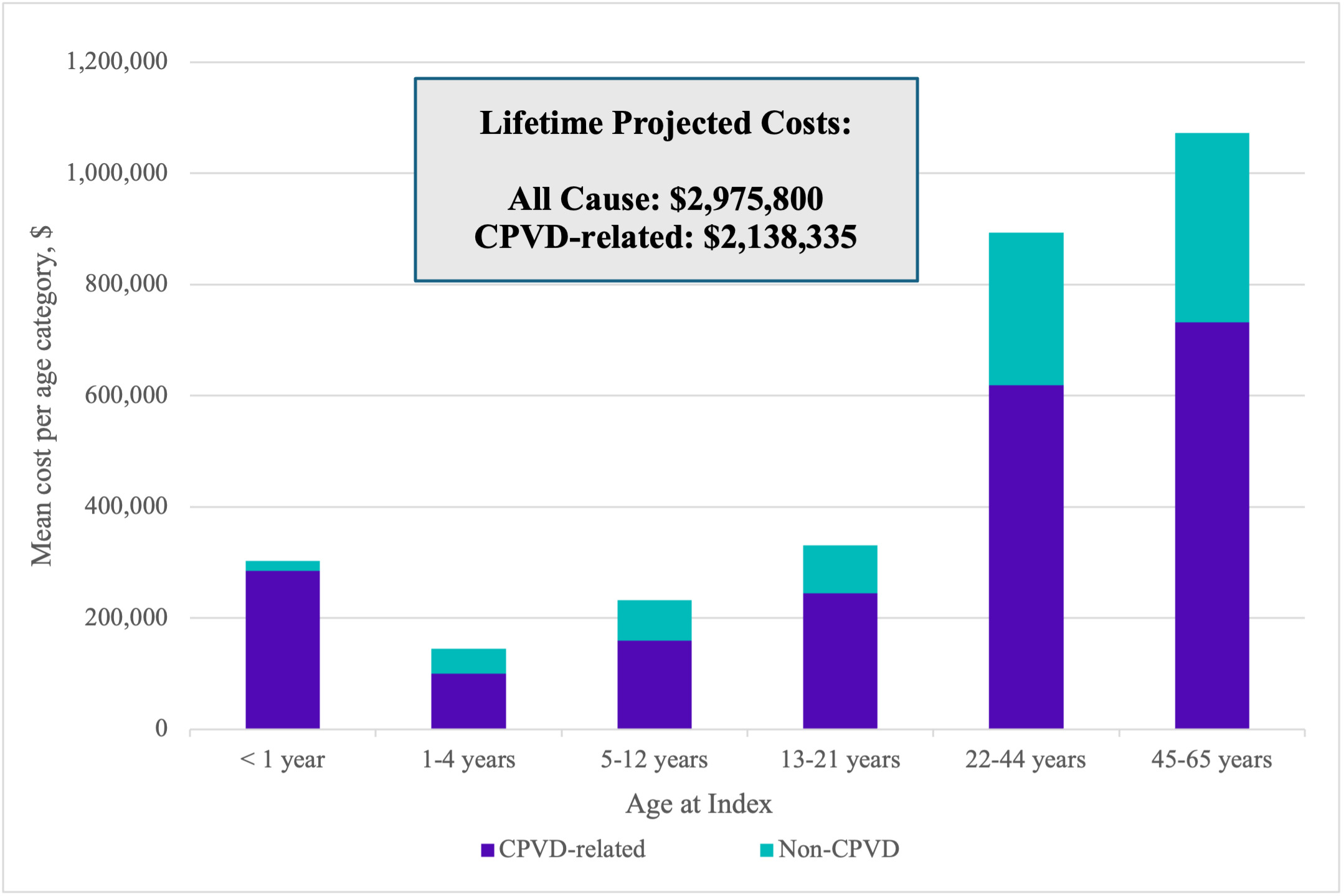 A graph of cost per year AI-generated content may be incorrect.