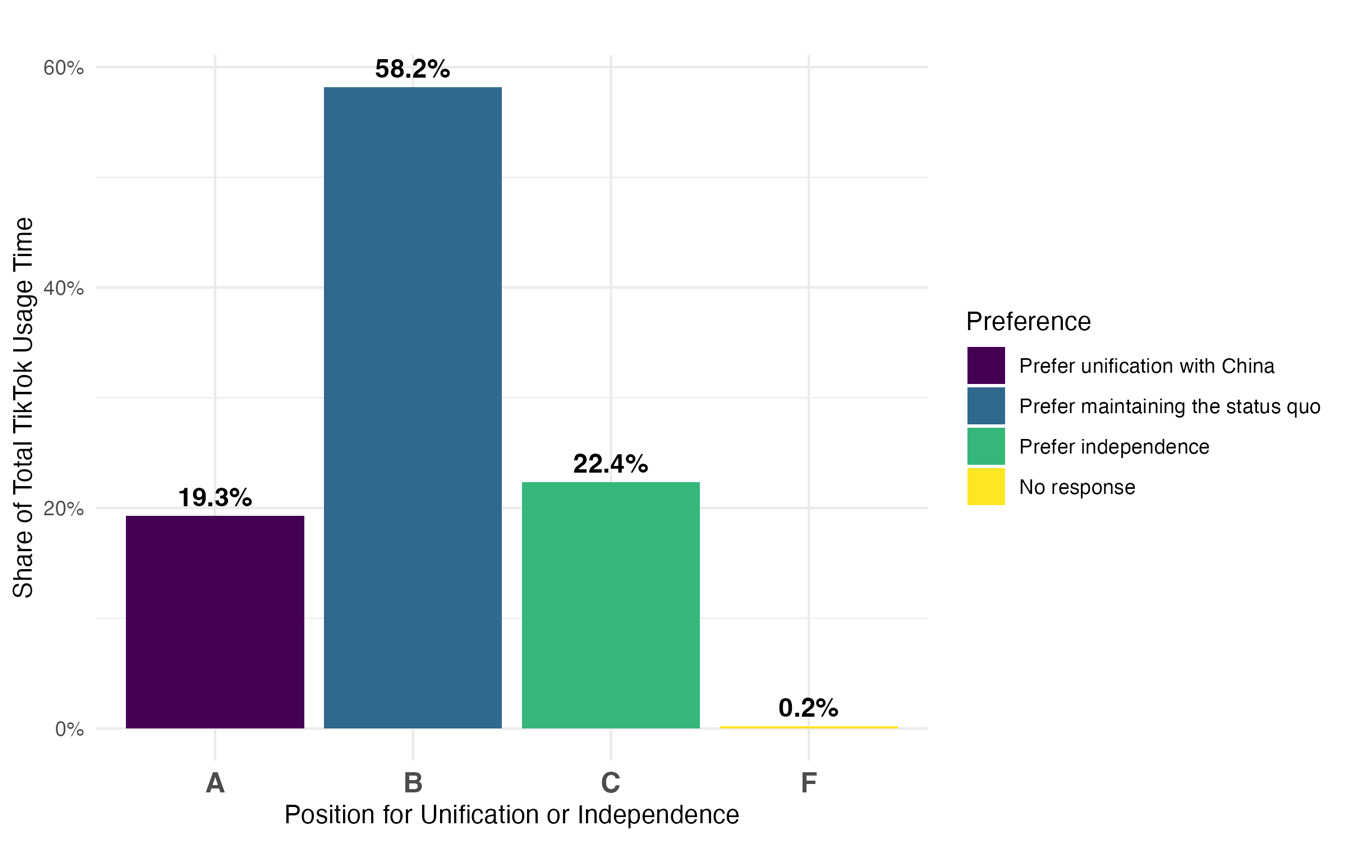 A graph of different colored squares AI-generated content may be incorrect.