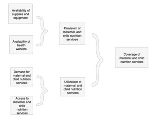Structural readiness of health facilities in Mozambique: how is ...