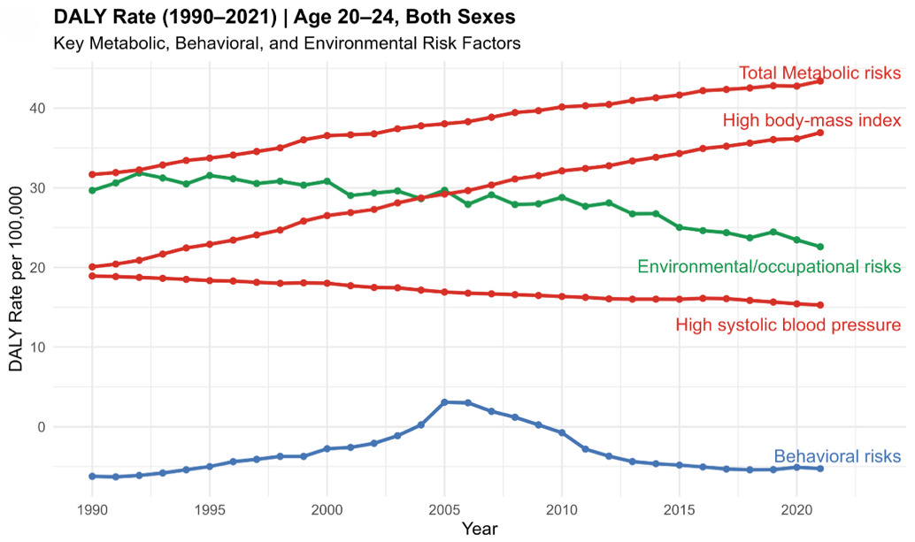 A graph of different colored lines AI-generated content may be incorrect.