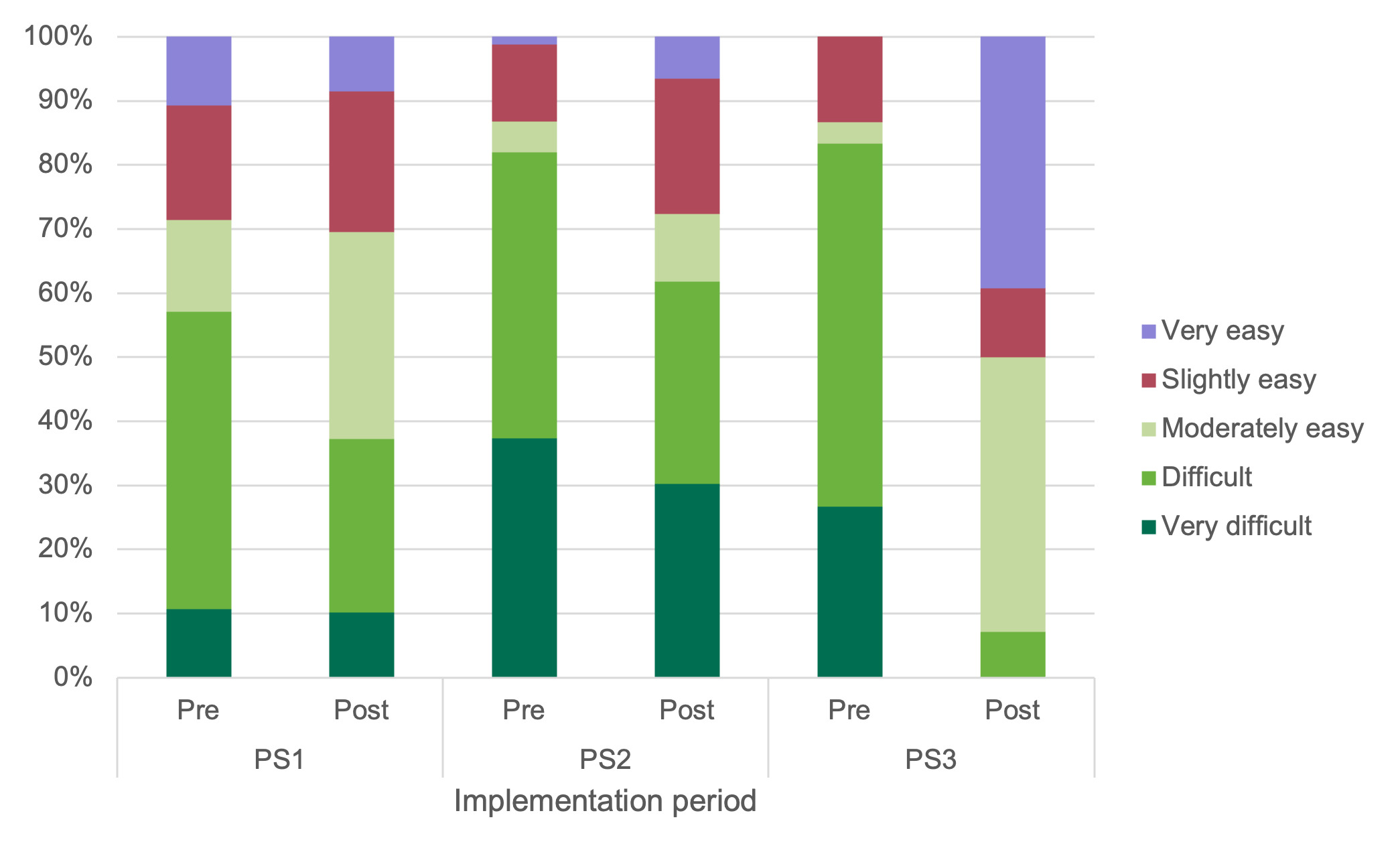 Figure 21