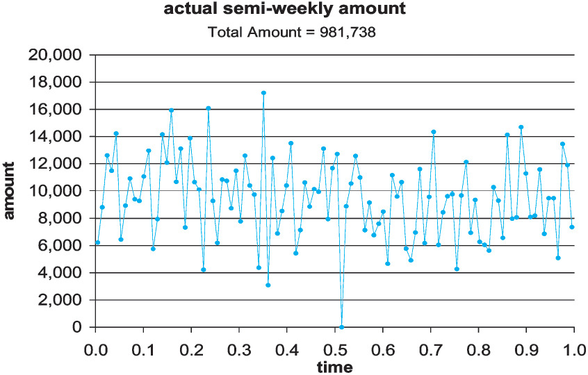 Figure 16