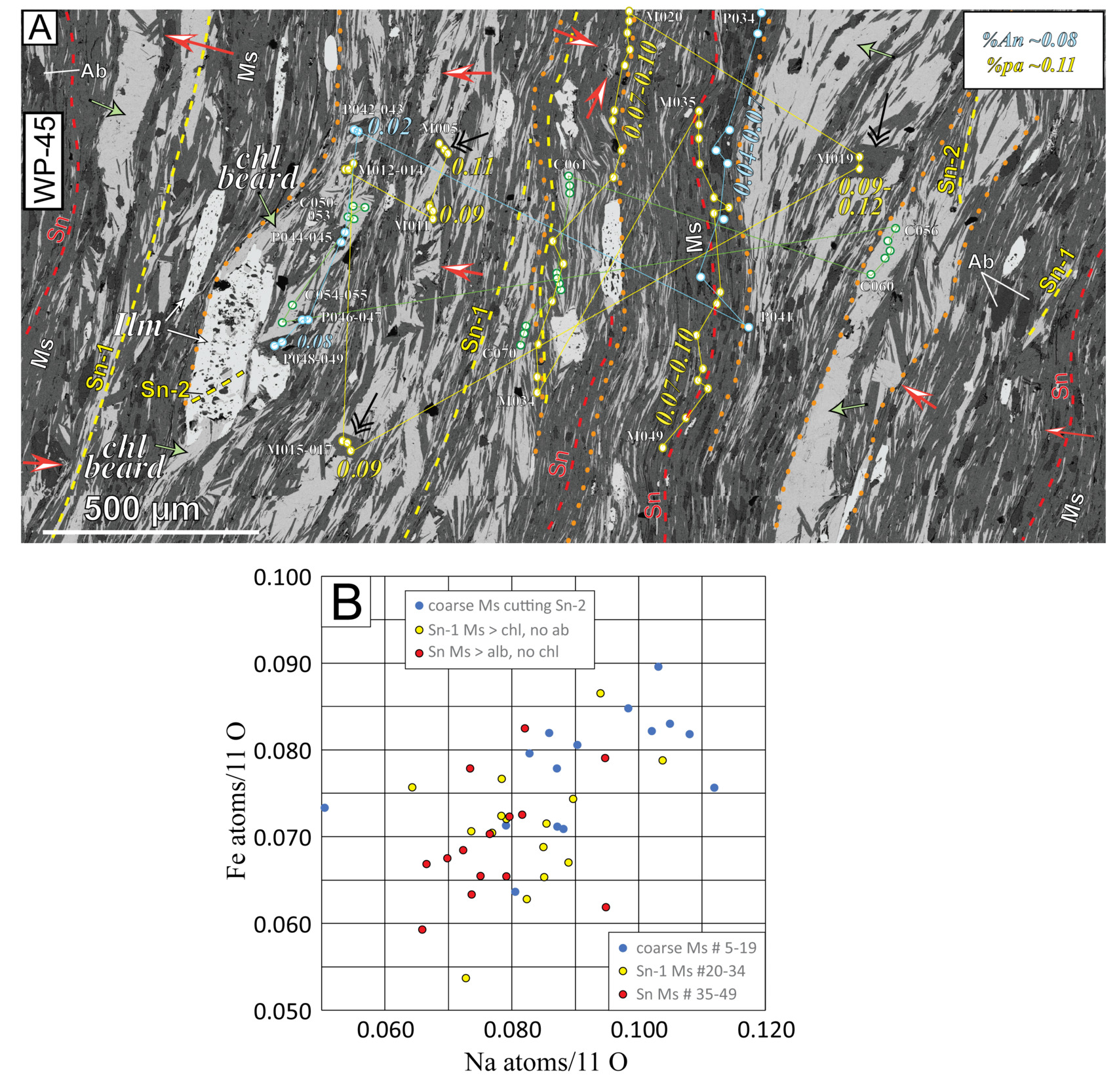 Deformation by Pressure Solution and Grain Boundary Sliding