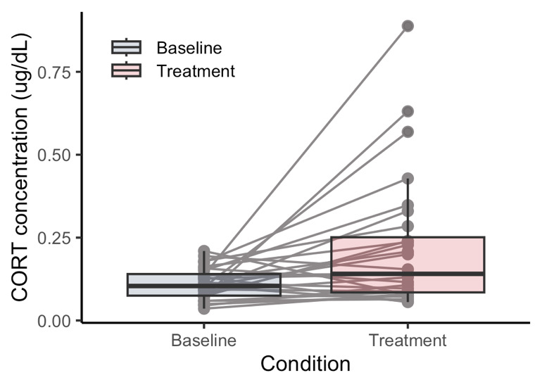 A diagram of a condition and condition AI-generated content may be incorrect.