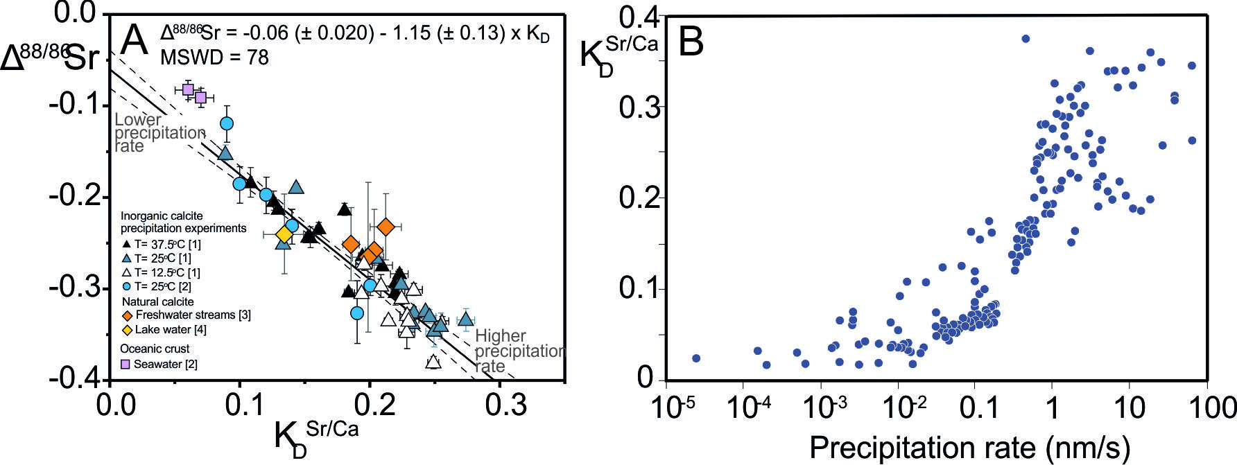 A diagram of a graph Description automatically generated with medium confidence