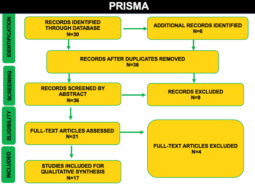 A diagram of a prisma Description automatically generated