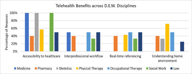 A graph of different colored bars AI-generated content may be incorrect.