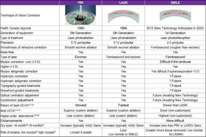 Refractive Surgery Overview | Published in CRO (Clinical & Refractive ...