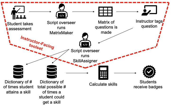 A diagram of a program Description automatically generated