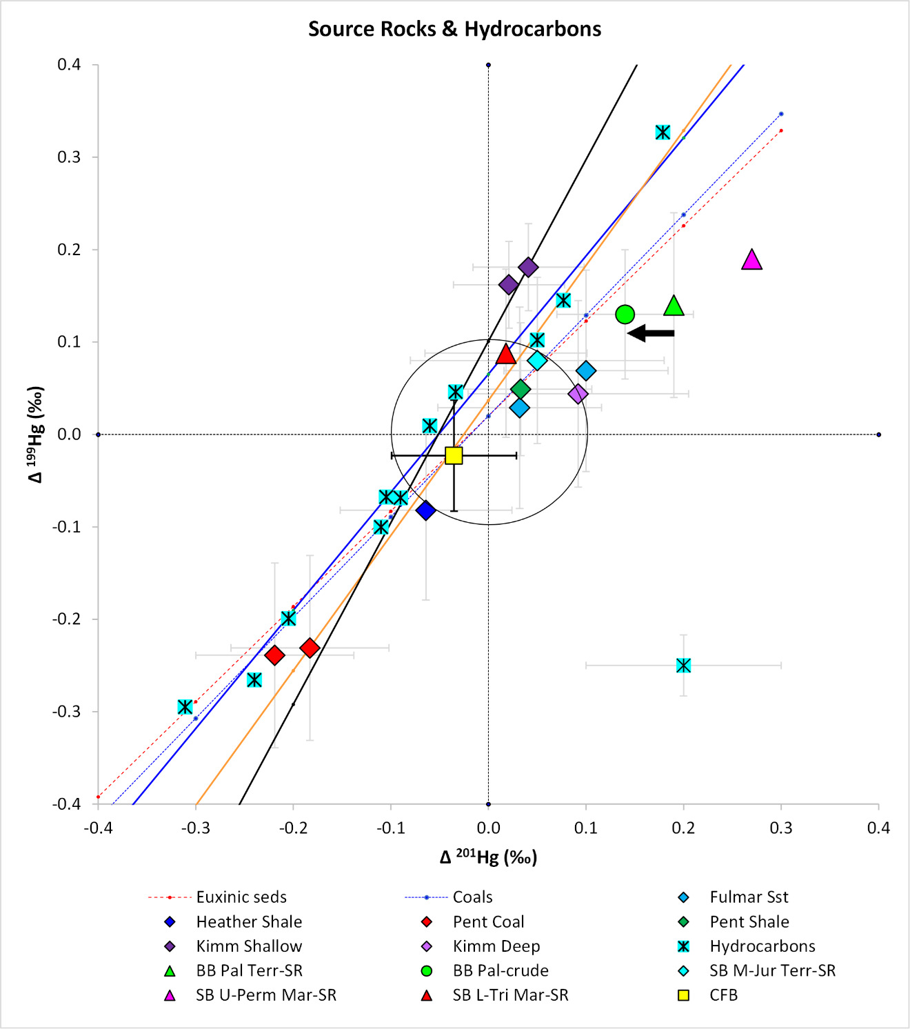 A diagram of a graph AI-generated content may be incorrect.