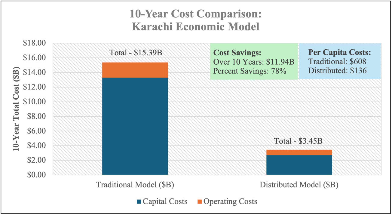 A graph showing cost comparison AI-generated content may be incorrect.