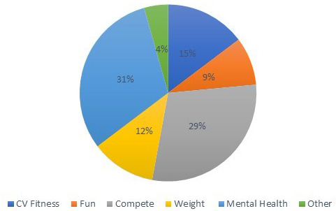 Training Habits and Injury Rate in Masters Female Runners | Published ...