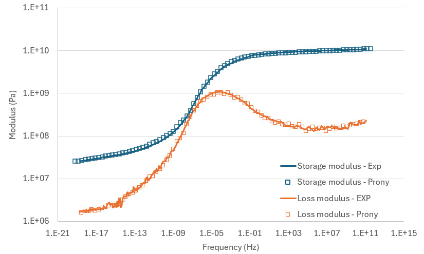 A graph of storage mode AI-generated content may be incorrect.