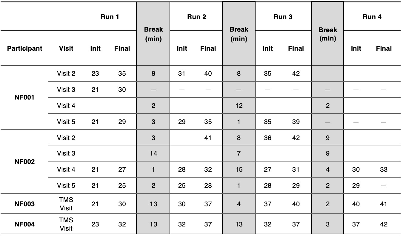 Table 2