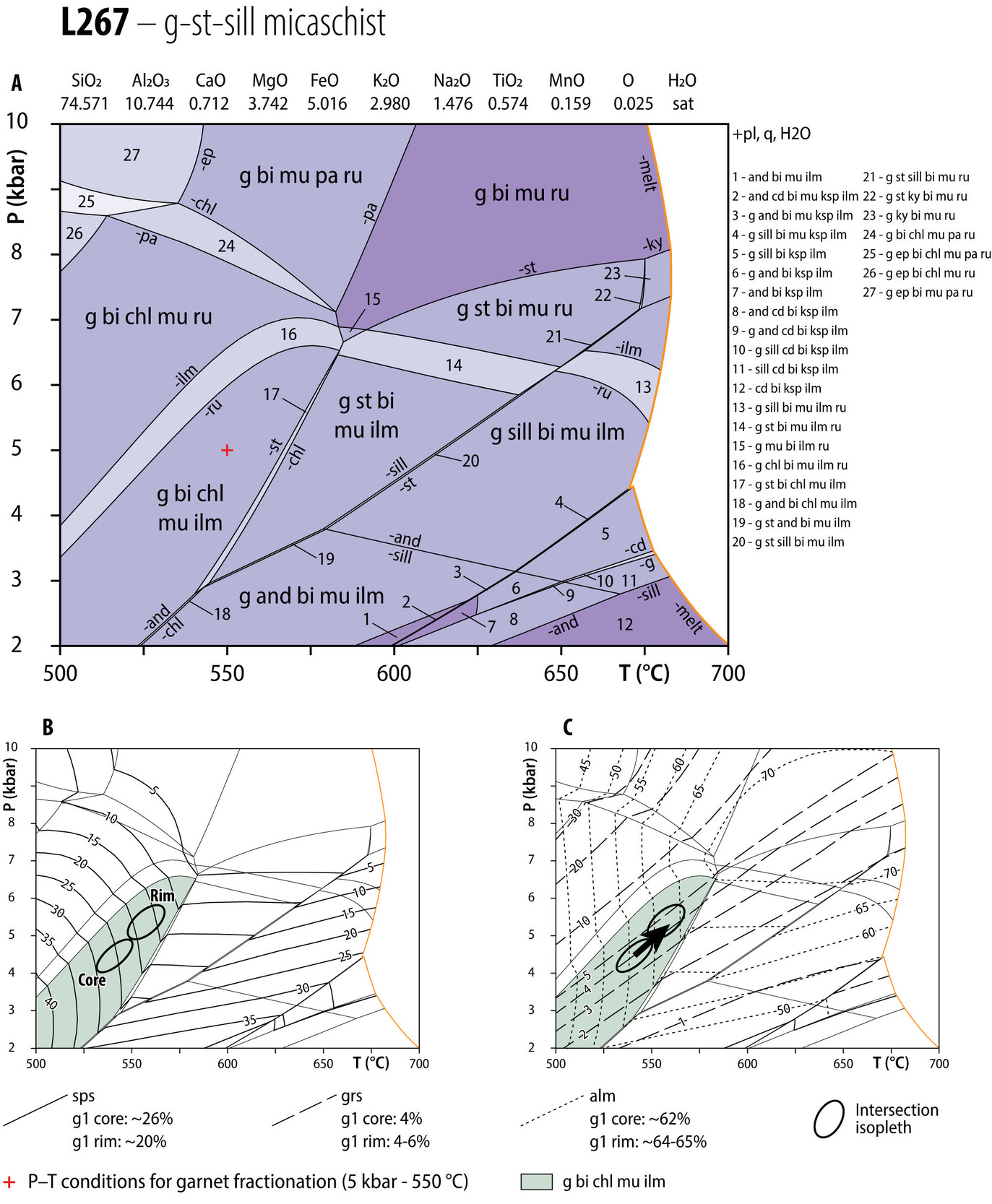 A diagram of a weather diagram AI-generated content may be incorrect.