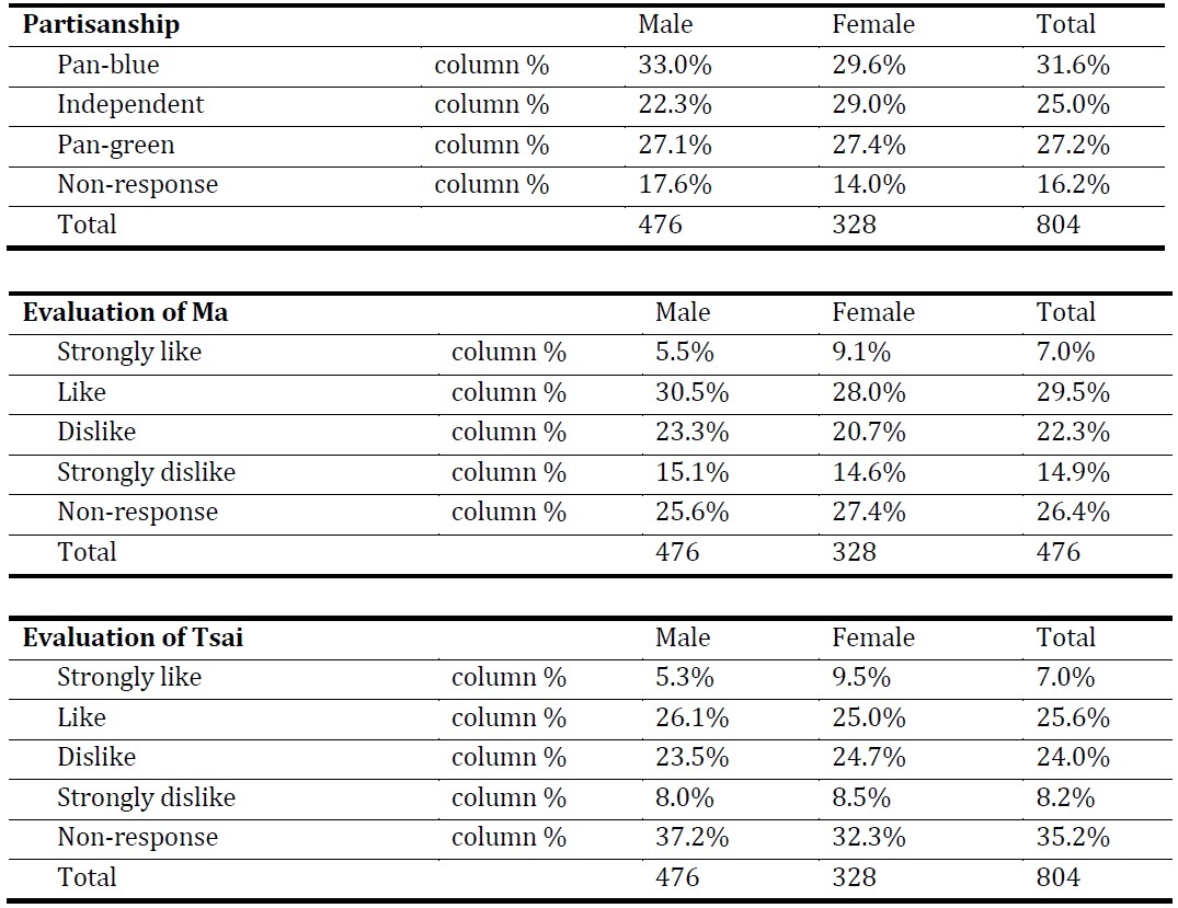 Table 3
