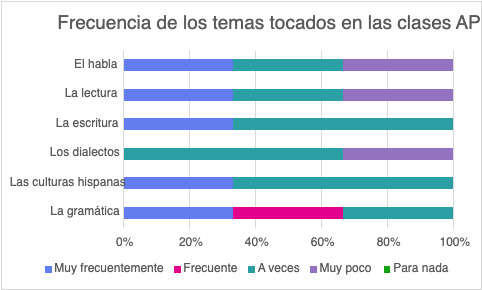 Figura 5