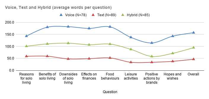 Chart 1