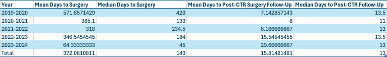 A screenshot of a data sheet AI-generated content may be incorrect.