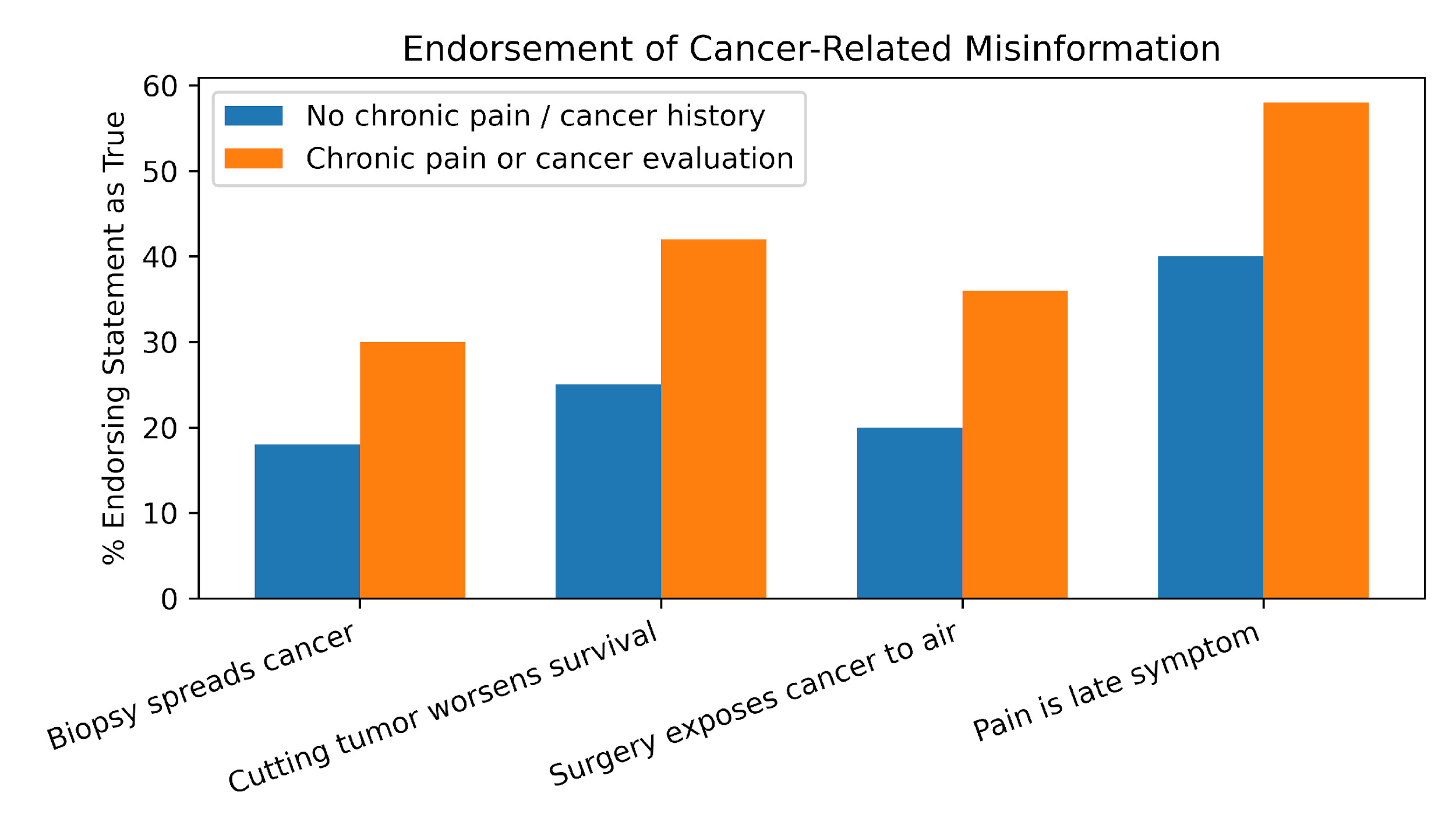 A graph of pain and injury AI-generated content may be incorrect.