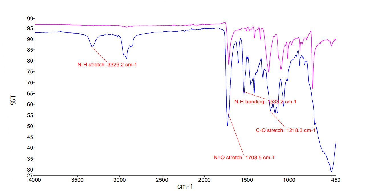 metin, el yazısı içeren bir resim Yapay zeka tarafından oluşturulmuş içerik yanlış olabilir.