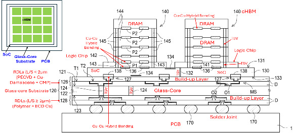 Figure 28