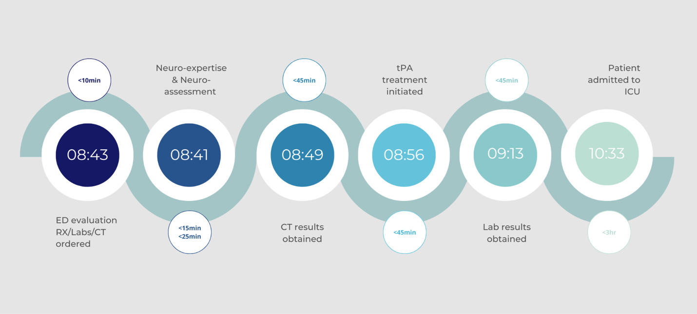 A diagram of a diagram AI-generated content may be incorrect.