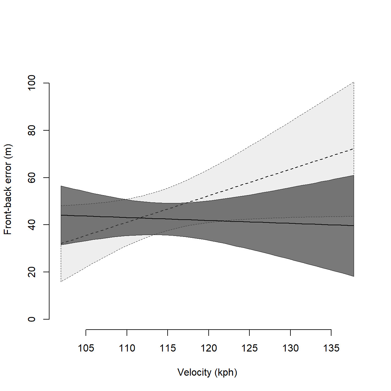 Chart AI-generated content may be incorrect.