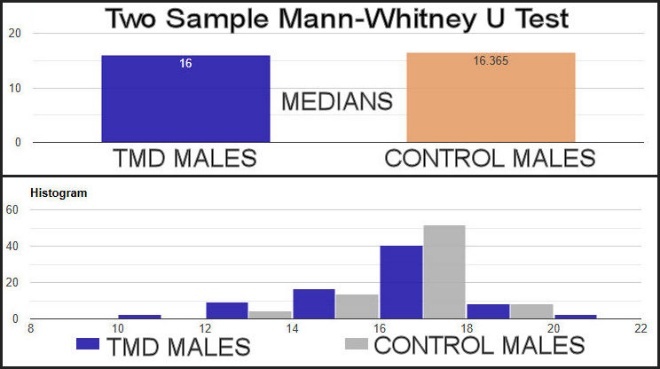 A graph of different colors AI-generated content may be incorrect.