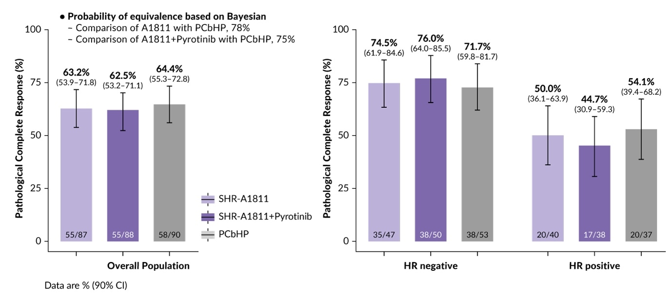 A graph of different colored bars AI-generated content may be incorrect.