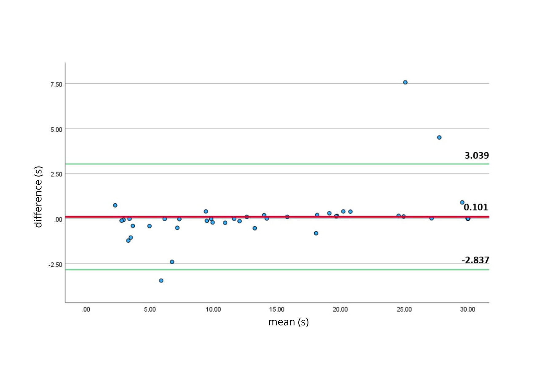 A screen shot of a graph AI-generated content may be incorrect.
