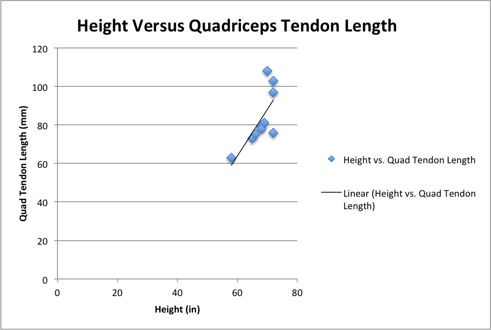 Graph Graph 1