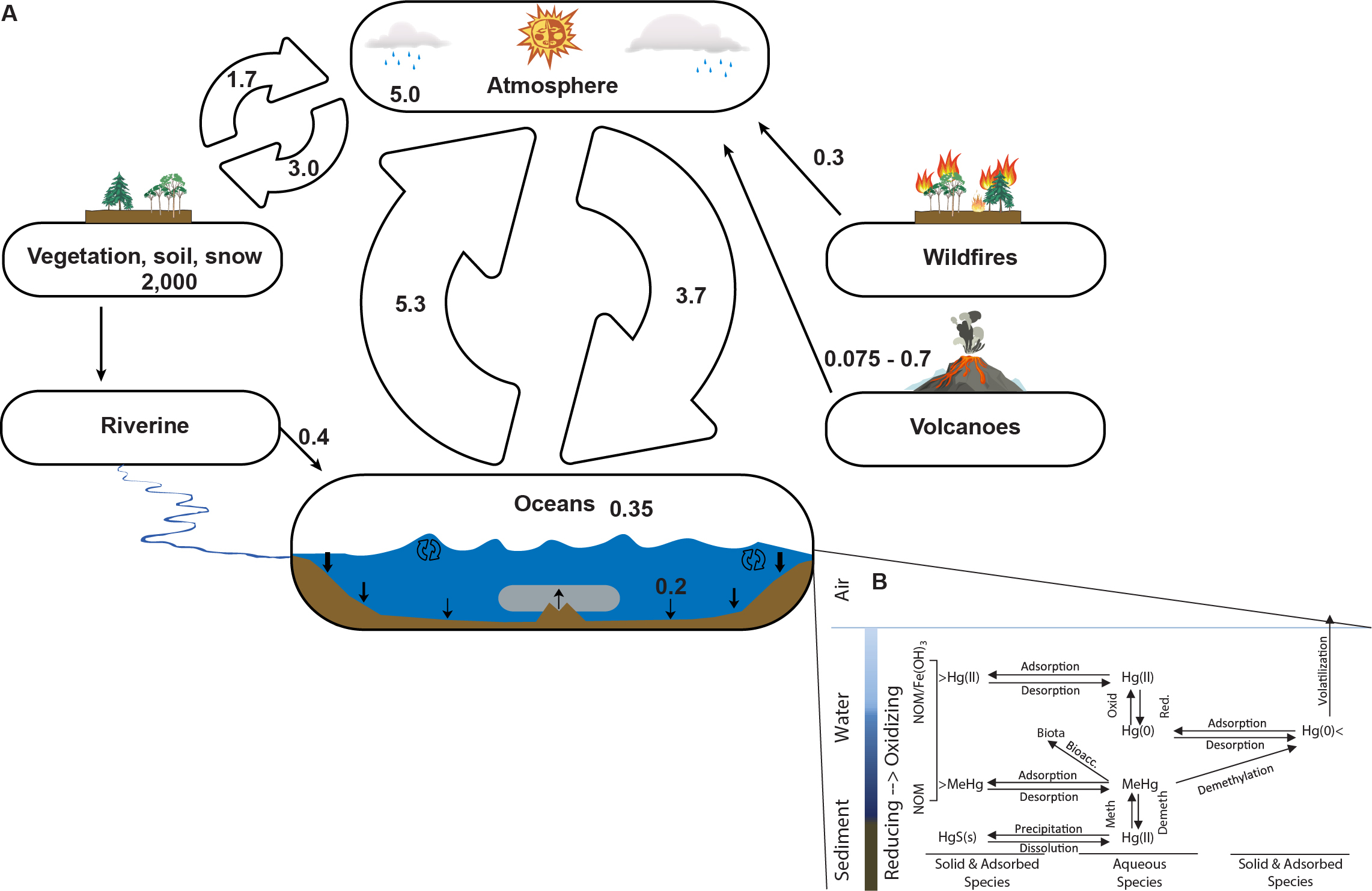 A diagram of the atmosphere Description automatically generated