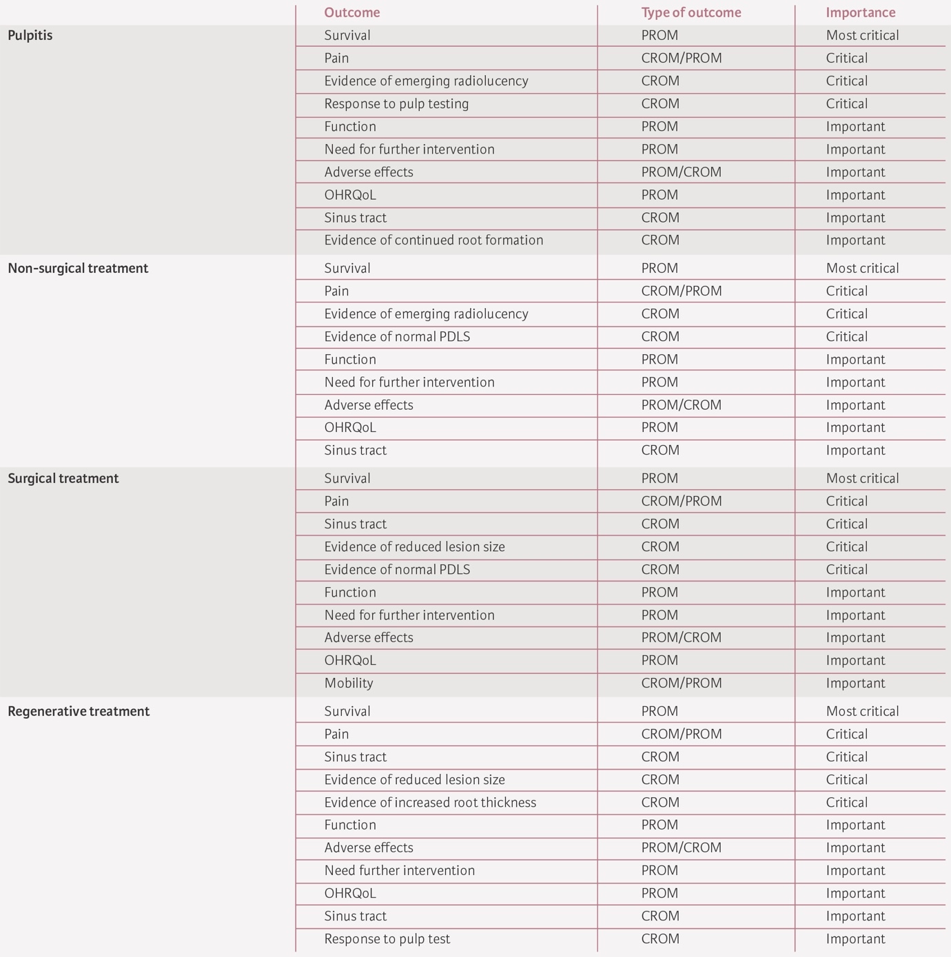Table 1