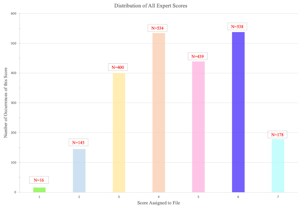 Chart 2