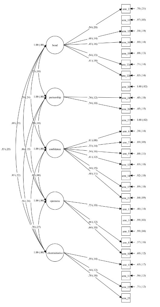 Figure B2