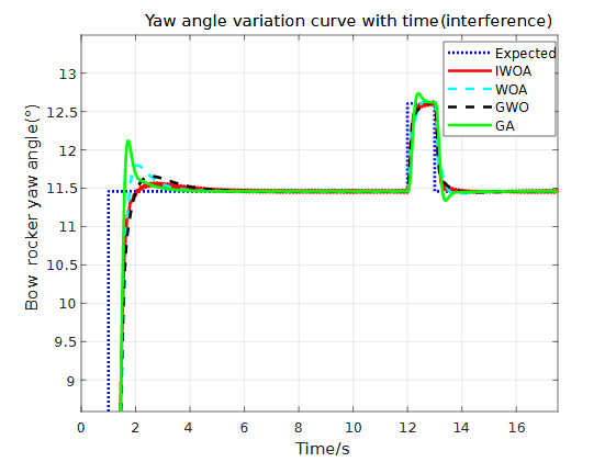Figure 15