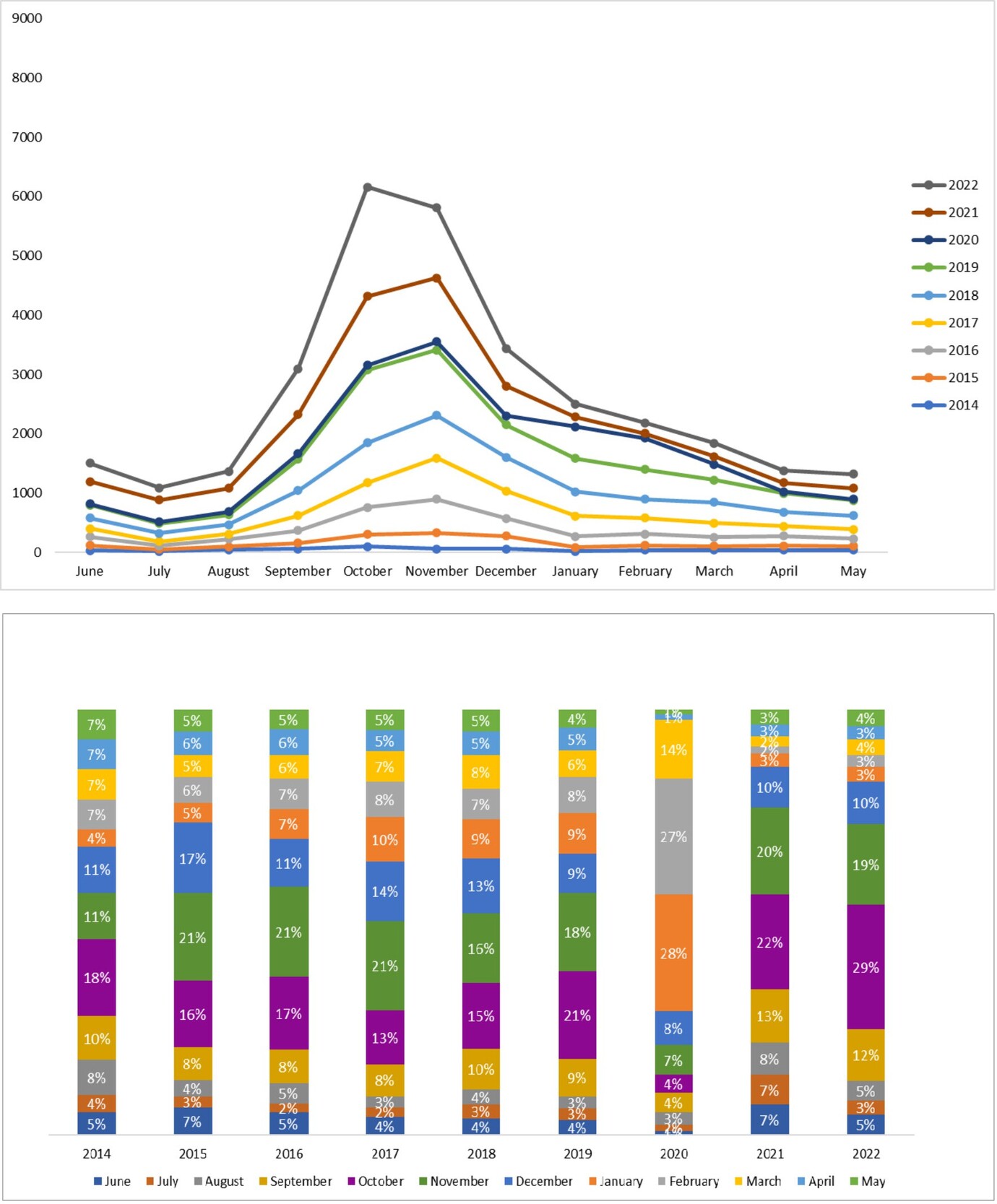 Retrospective Analysis of RSV Infection in Pediatric Patients ...