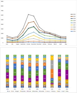 Retrospective Analysis of RSV Infection in Pediatric Patients ...