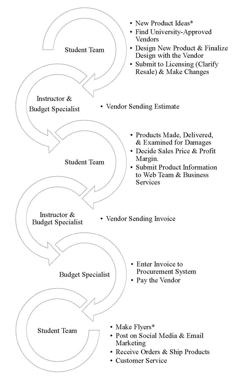 A diagram of a company Description automatically generated with medium confidence