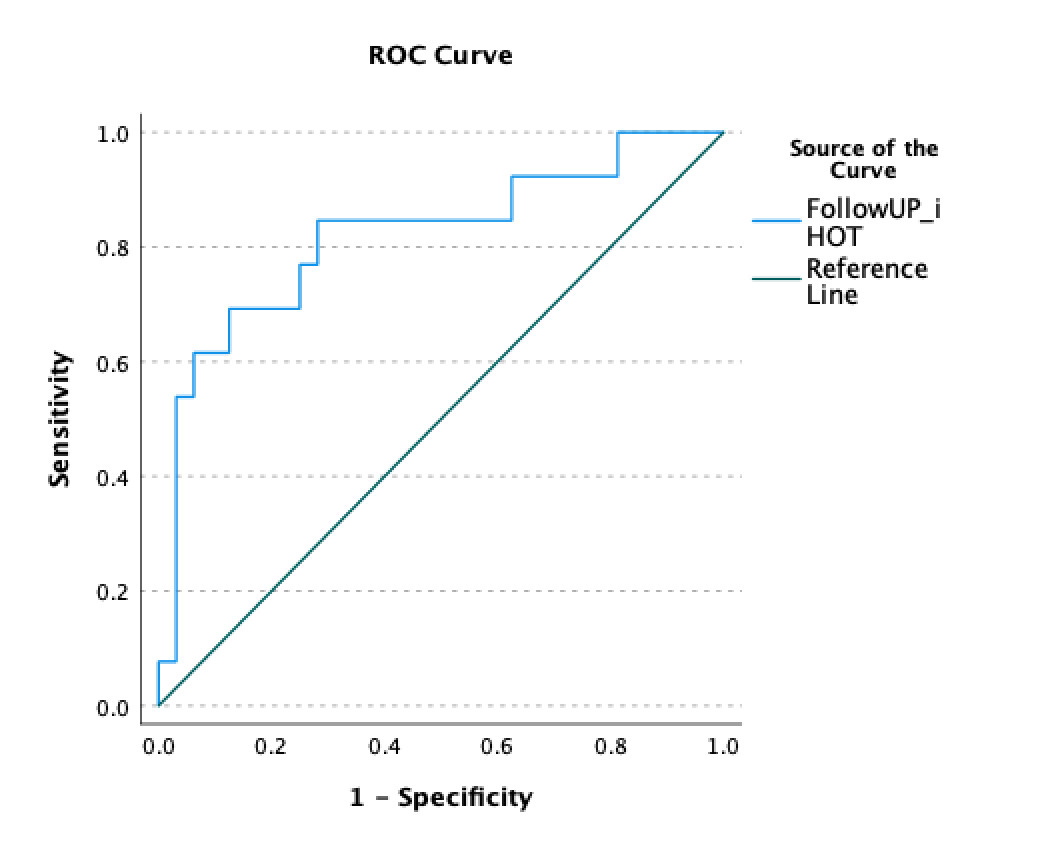 A graph of a curve Description automatically generated with medium confidence