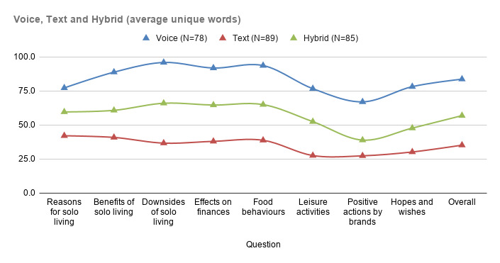 Chart 2