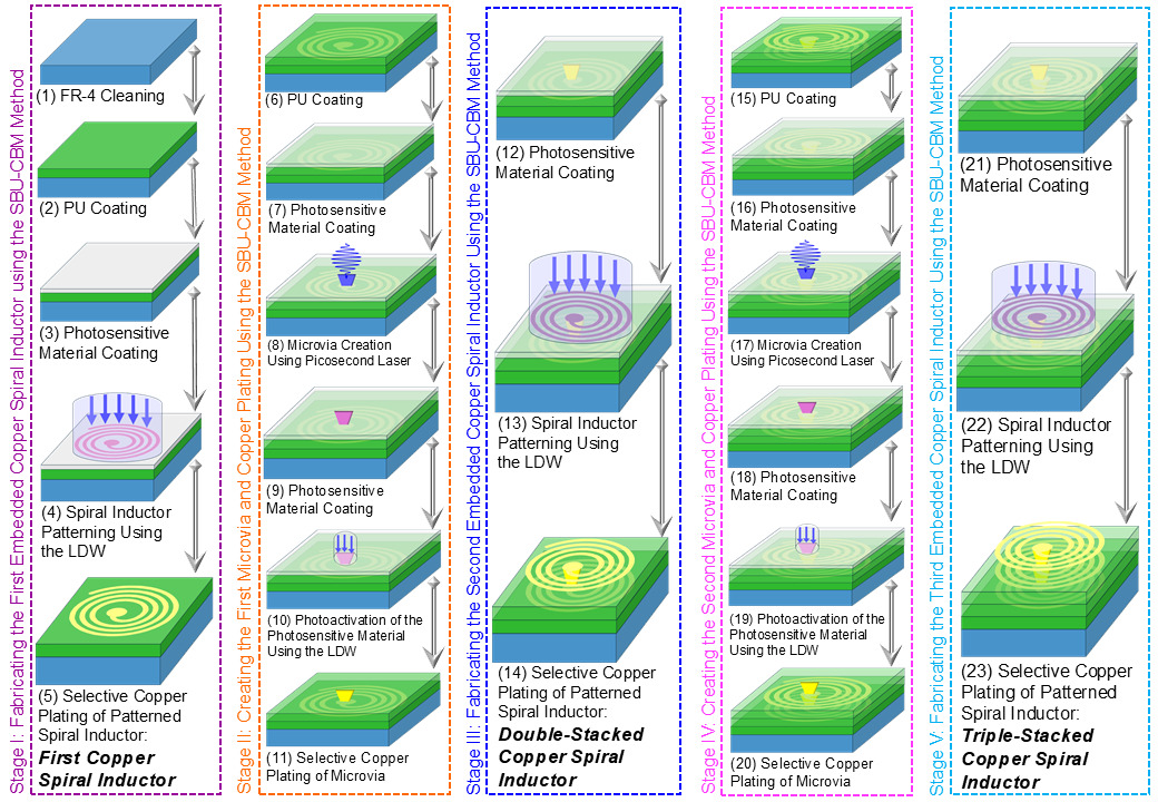 A diagram of a diagram of a thermally insulated surface AI-generated content may be incorrect.