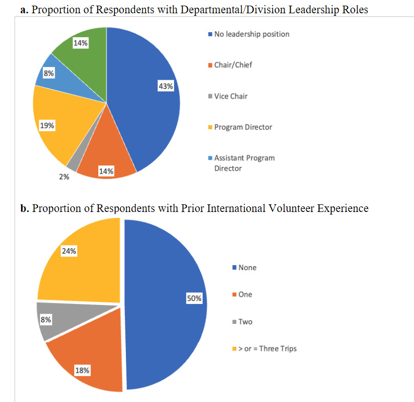 A pie chart with different colored circles AI-generated content may be incorrect.
