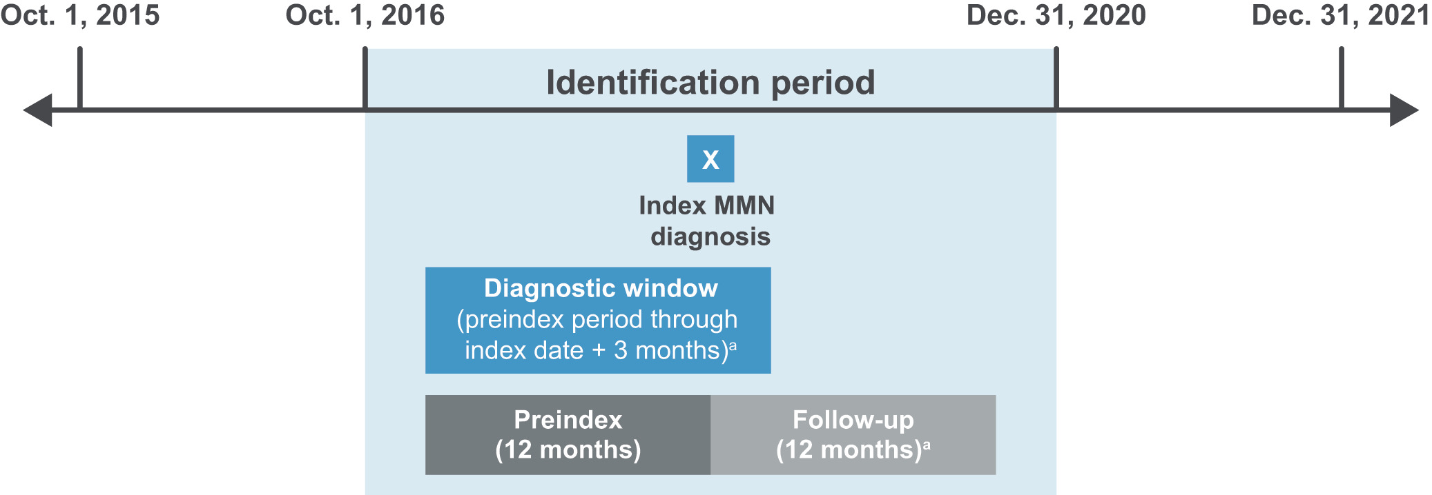 A screenshot of a medical information AI-generated content may be incorrect.